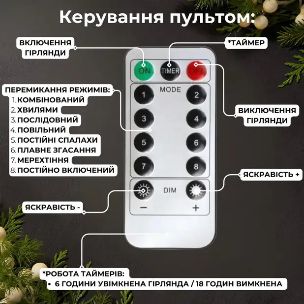 гірлянда діодна 100 метрів